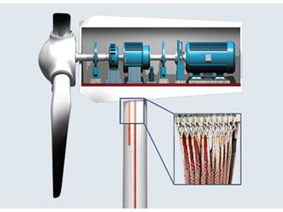 Wind Turbine Cable Grip - Heavy Duty Thimble Offset Eye